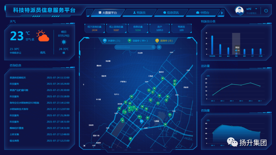 揚升科技《服務三農科技特派員云平臺》榮獲2022年重慶數字鄉村十佳優秀案例